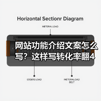 网站功能介绍文案怎么写？这样写转化率翻4倍（图3）