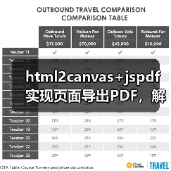 html2canvas+jspdf实现页面导出PDF，解决滚动截断与自动分页问题（图2）