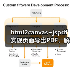 html2canvas+jspdf实现页面导出PDF，解决滚动截断与自动分页问题（图4）