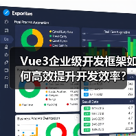 Vue3企业级开发框架如何高效提升开发效率？（图2）