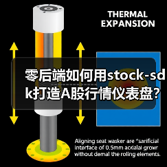 零后端如何用stock-sdk打造A股行情仪表盘?(图2) 零后端如何用stock-sdk打造A股行情仪表盘?(图2)