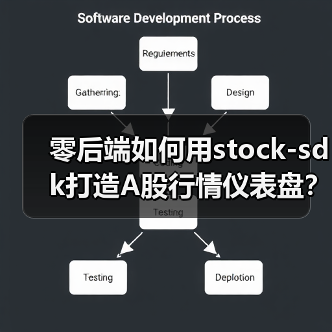 零后端如何用stock-sdk打造A股行情仪表盘?(图4) 零后端如何用stock-sdk打造A股行情仪表盘?(图4)