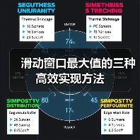 滑动窗口最大值的三种高效实现方法(图4) 滑动窗口最大值的三种高效实现方法(图4)