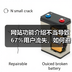 网站功能介绍不当导致67%用户流失,如何避免?(图2) 网站功能介绍不当导致67%用户流失,如何避免?(图2)