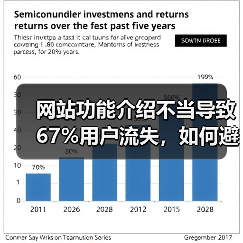 网站功能介绍不当导致67%用户流失,如何避免?(图4) 网站功能介绍不当导致67%用户流失,如何避免?(图4)