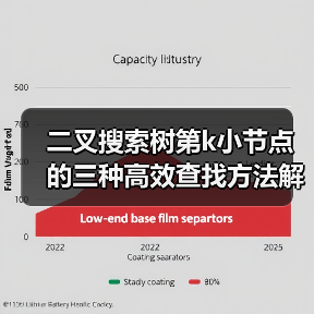 二叉搜索树第k小节点的三种高效查找方法解析