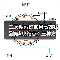 二叉搜索树如何高效找到第k小结点?三种方法详解(图1) 二叉搜索树如何高效找到第k小结点?三种方法详解(图1)