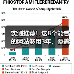 实测推荐!这8个能看的网站够用3年,覆盖学习娱乐四维(图4) 实测推荐!这8个能看的网站够用3年,覆盖学习娱乐四维(图4)