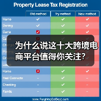 为什么说这十大跨境电商平台值得你关注？