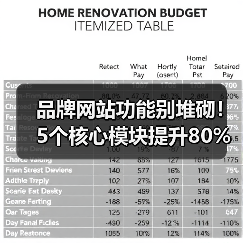 品牌网站功能别堆砌!5个核心模块提升80%转化率(图3) 品牌网站功能别堆砌!5个核心模块提升80%转化率(图3)