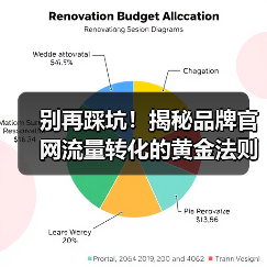 别再踩坑!揭秘品牌官网流量转化的黄金法则(图2) 别再踩坑!揭秘品牌官网流量转化的黄金法则(图2)