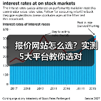 报价网站怎么选？实测5大平台教你选对