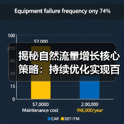 揭秘自然流量增长核心策略：持续优化实现百分比飙升