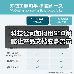 科技公司如何用SEO策略让产品文档变身流量引擎？