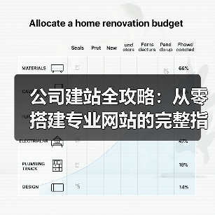 公司建站全攻略：从零搭建专业网站的完整指南
