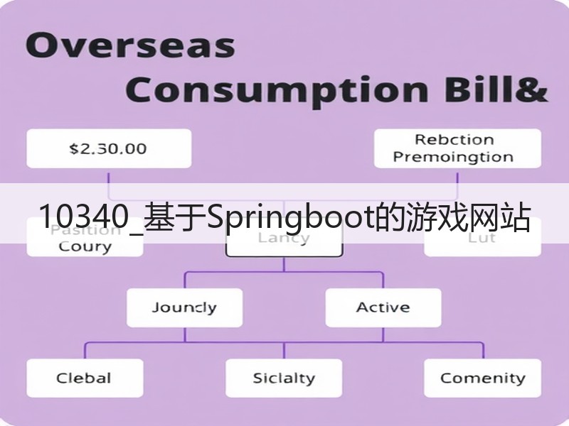10340_基于Springboot的游戏网站(图2) 10340_基于Springboot的游戏网站(图2)